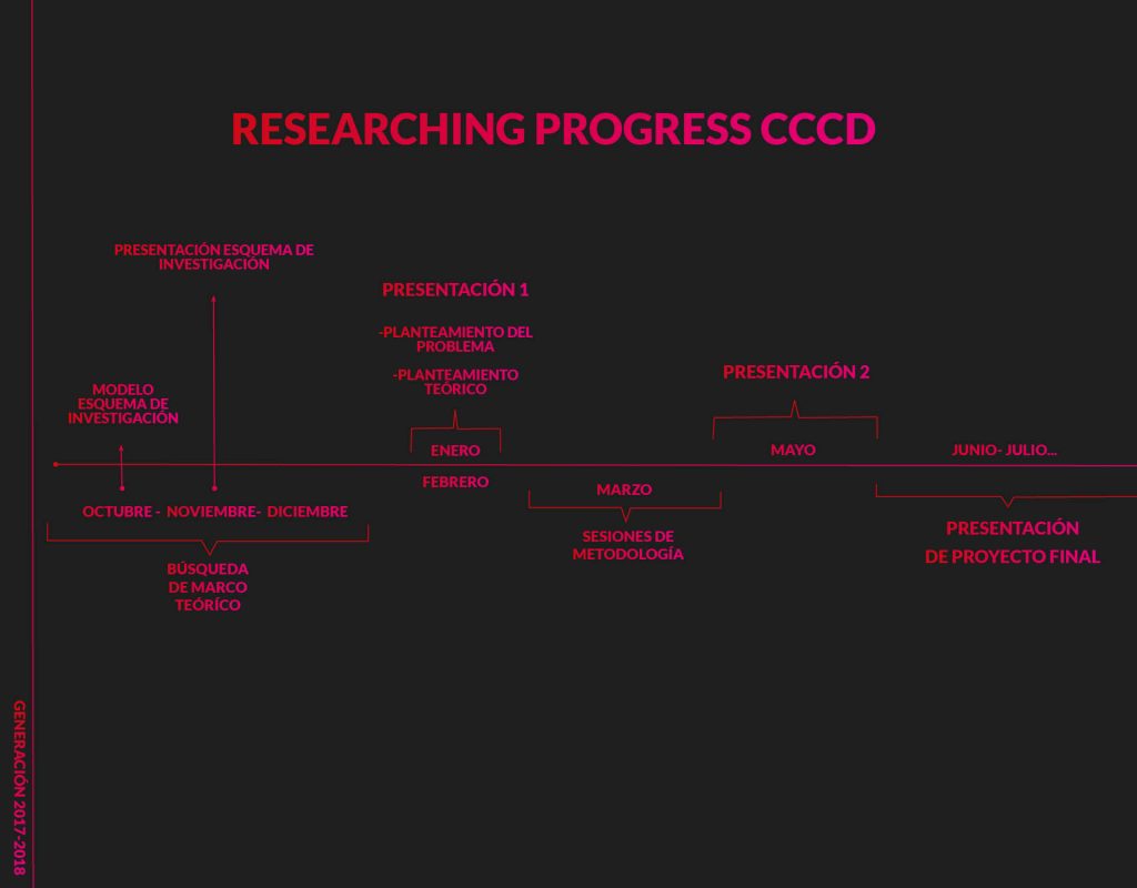 RESEARCHING PROGRESS